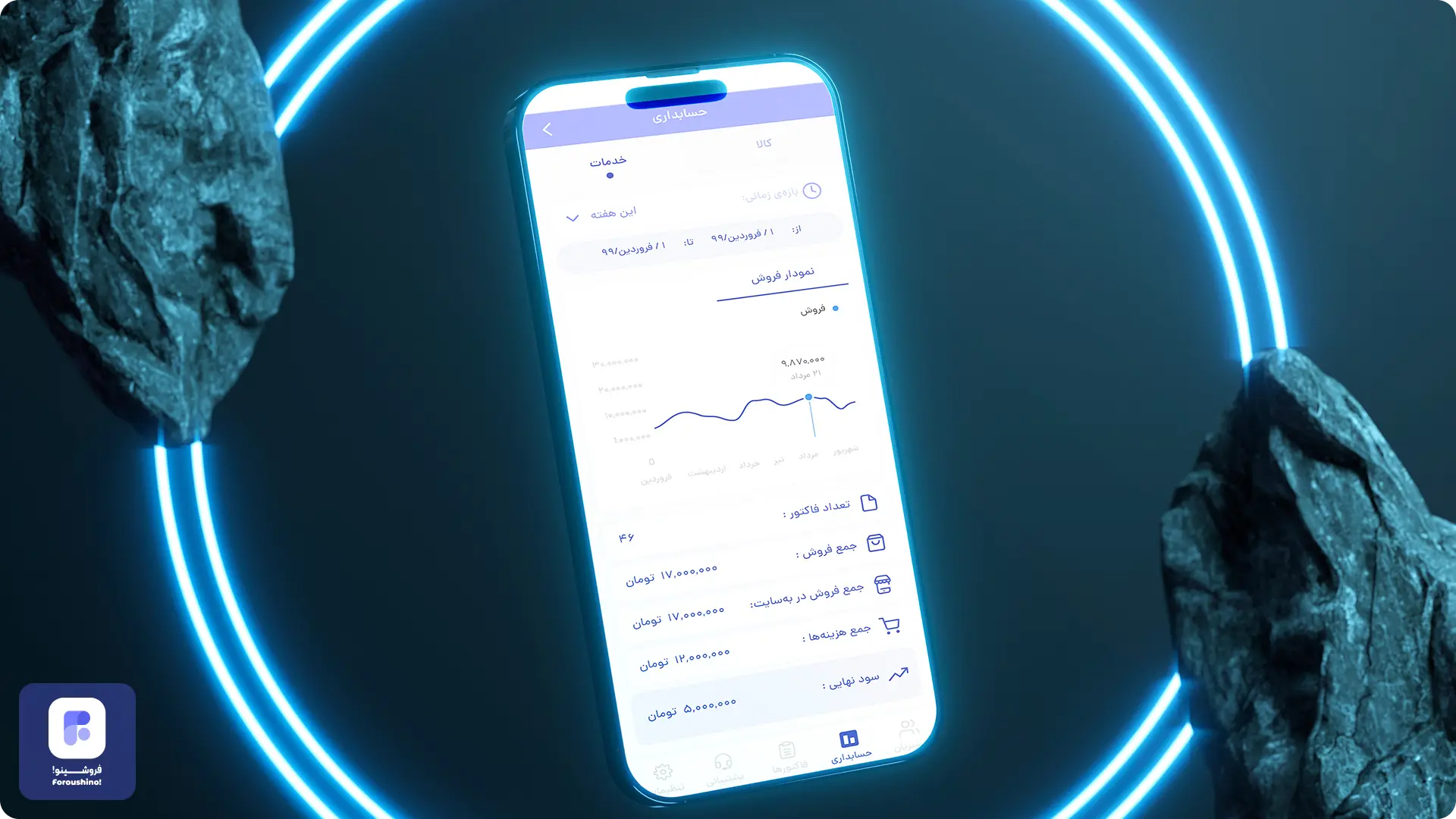 اهمیت تجربه کاربری در افزایش فروش